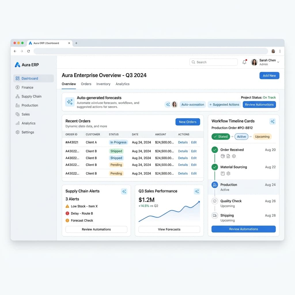 VibeERP Interface